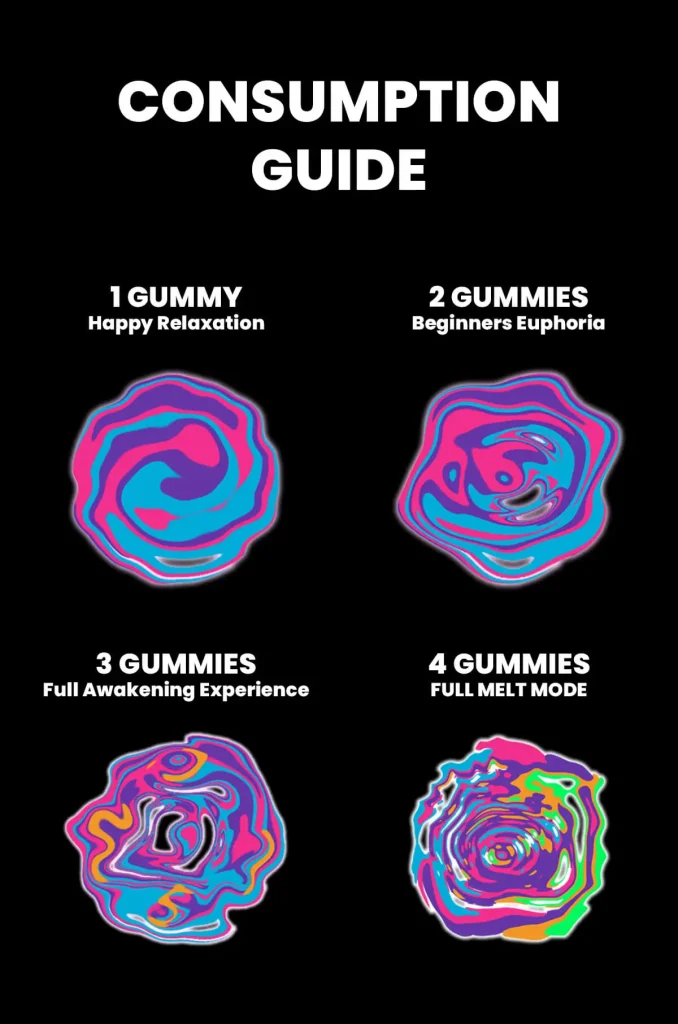SF-OG-Consumption-Guide